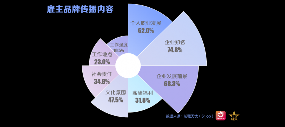 前程无忧2025杰出雇主榜单揭晓(图5)