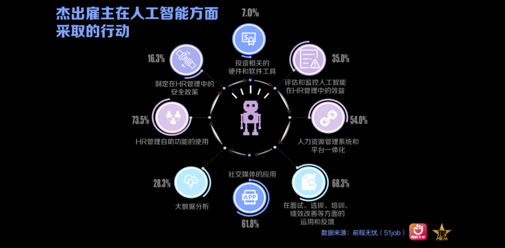 前程无忧2025杰出雇主榜单揭晓(图6)