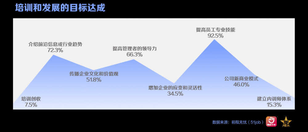 前程无忧2025杰出雇主榜单揭晓(图7)