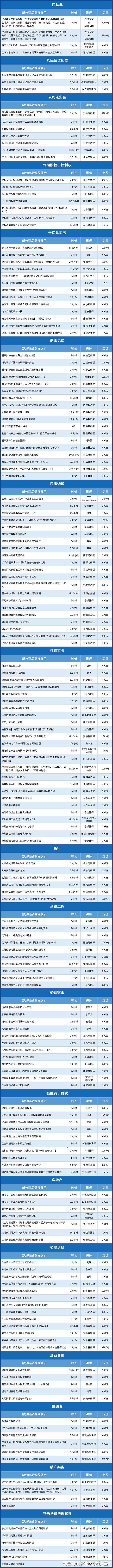 邓金华：以案解析——新公司法下关于股东权益保护的57个要点(图2)