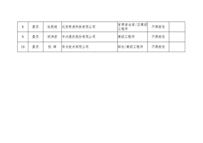 球速体育：工信部全国通信服务标准化技术委员会委员调整公示(图2)
