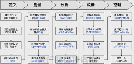 球速体育：六西格玛培训深圳六西格玛绿带培训（公开课）火热招生中！(图1)