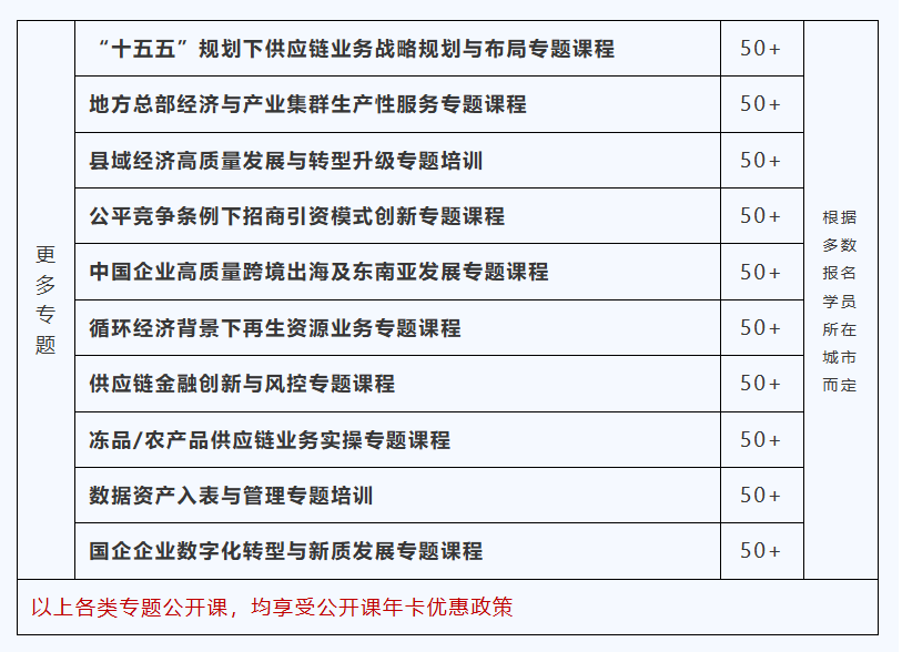 球速体育：万联2025年度供应链领域培训与会议活动计划大公开get业务拓展+进阶提升+品牌宣传！(图2)