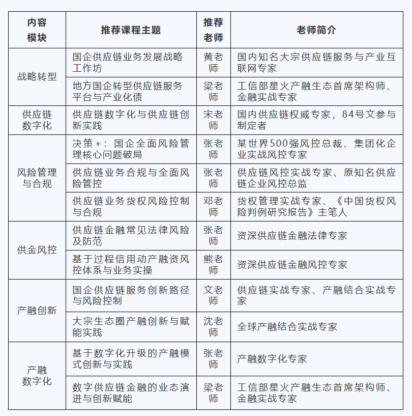 球速体育：万联2025年度供应链领域培训与会议活动计划大公开get业务拓展+进阶提升+品牌宣传！(图7)