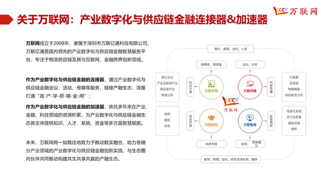 球速体育：万联2025年度供应链领域培训与会议活动计划大公开get业务拓展+进阶提升+品牌宣传！(图8)