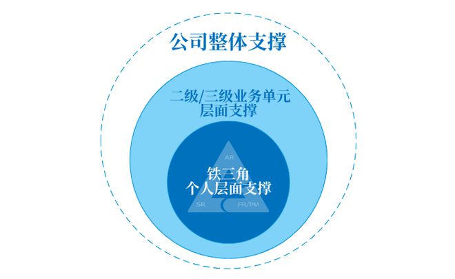 球速体育网站：国资国企请收好这6大招式练好内功打好2024收官战谋划决胜2025！(图2)