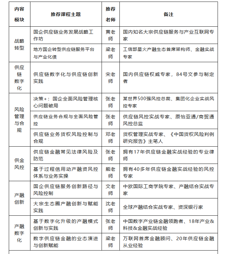 球速体育网站：国资国企请收好这6大招式练好内功打好2024收官战谋划决胜2025！(图8)