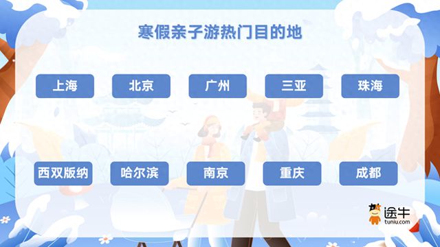 “神兽”出笼爱去哪玩？南京成寒假亲子游热门目的地(图1)