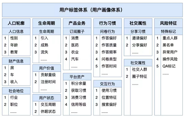 球速体育网站：玩数圈：玩美数据旗下专业的市场研究移动数据平台(图3)