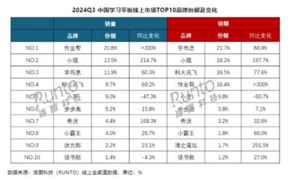 猿辅导：网课退款难屡被诟病学练机遭遇同行“围剿”(图2)