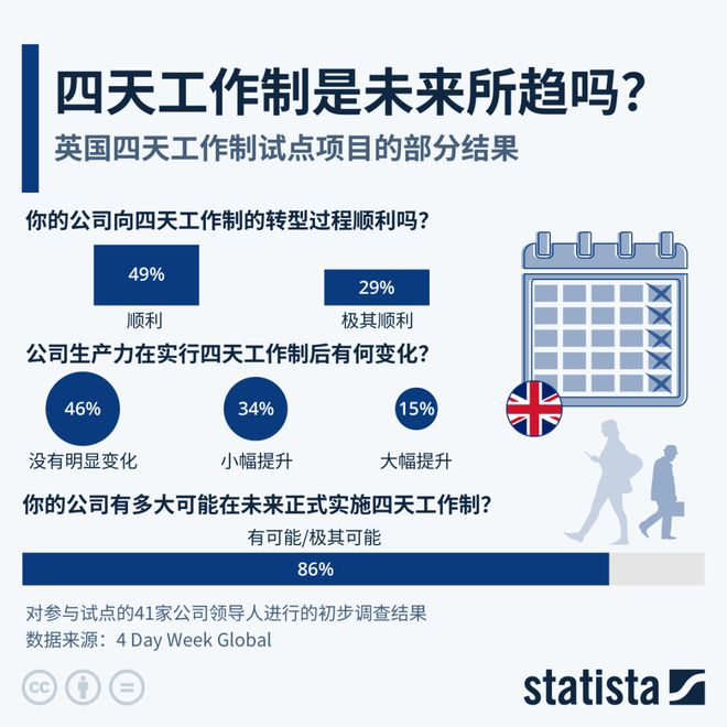 全世界最爽的工作福利什么时候卷到亚洲(图2)