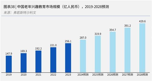 球速体育：简橙教育平台让中老年人实现老有所学老有所乐(图1)