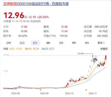 AlAgent进入爆发期豆神教育成高盛等QFII“新宠”(图2)