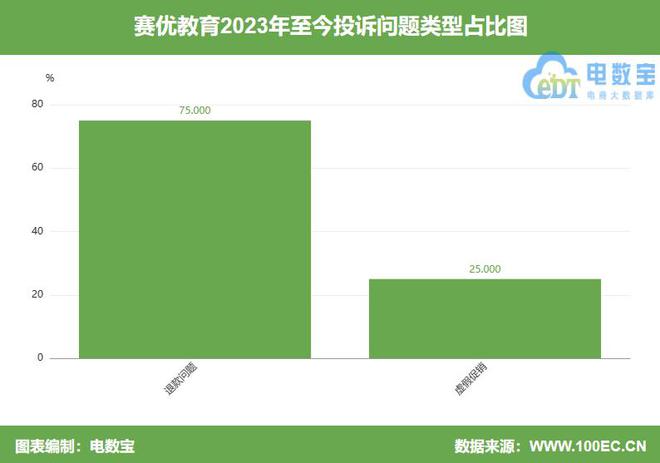 【电诉宝】“赛优教育”被指网站无法登录多次联系负责人无果(图6)