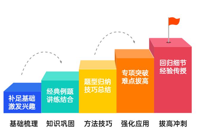 刚刚！邯郸明确了：全体高中生及家长终于盼到了！3月6日正式实行！！(图4)