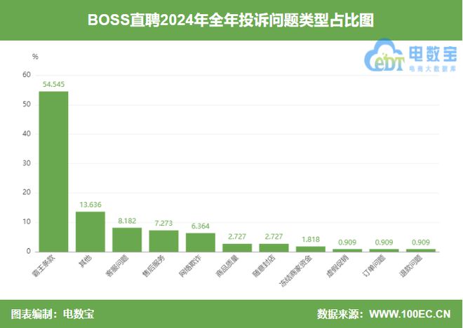 315大模型前瞻：如何看待“BOSS直聘”平台退款和诱骗陷阱？(图3)