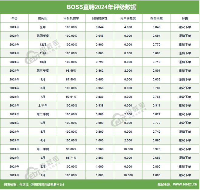 315大模型前瞻：如何看待“BOSS直聘”平台退款和诱骗陷阱？(图5)
