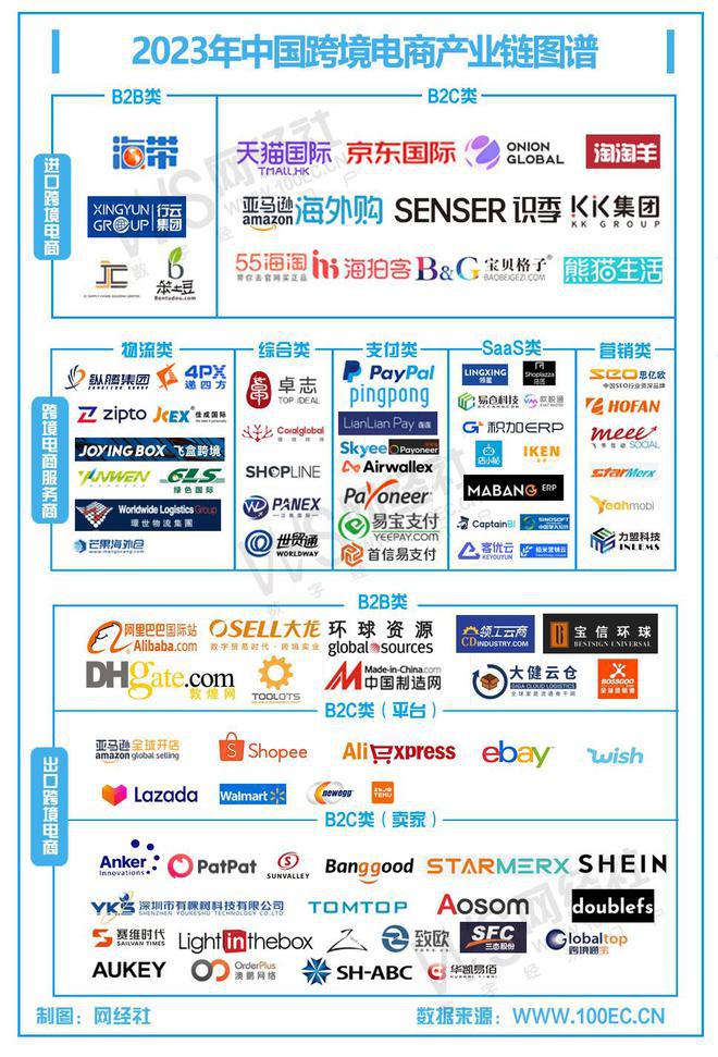 球速体育：【网经社月报】2月跨境电商动态回顾：TikTok禁令再延长？亚马逊涉嫌逃税遭调查(图5)