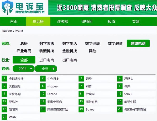 球速体育：【网经社月报】2月跨境电商动态回顾：TikTok禁令再延长？亚马逊涉嫌逃税遭调查(图4)