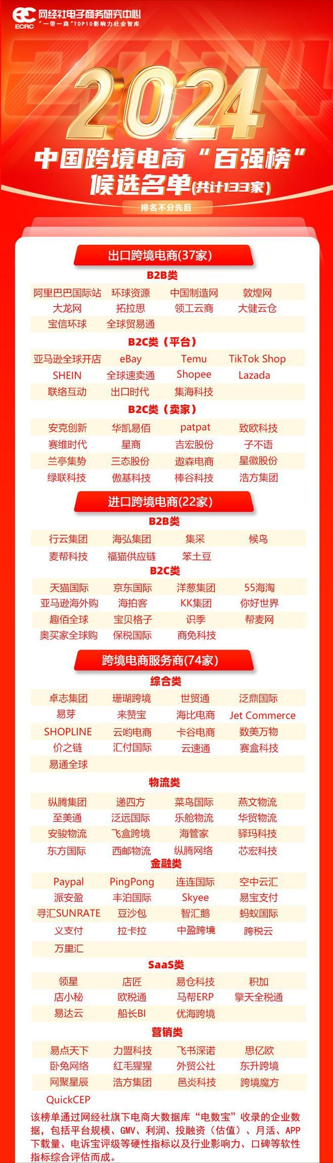 球速体育：【网经社月报】2月跨境电商动态回顾：TikTok禁令再延长？亚马逊涉嫌逃税遭调查(图2)