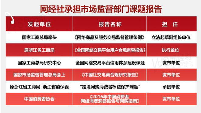 【315榜单】2024综合教育投诉榜：网易云课堂有道精品课等上榜(图5)