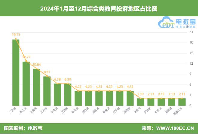 【315榜单】2024综合教育投诉榜：网易云课堂有道精品课等上榜(图3)