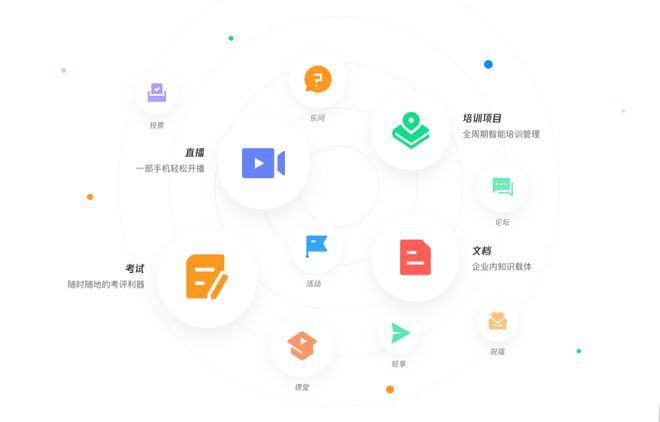 培训人都在用的管理工具：解锁企业高效培训运营的秘密武器(图2)