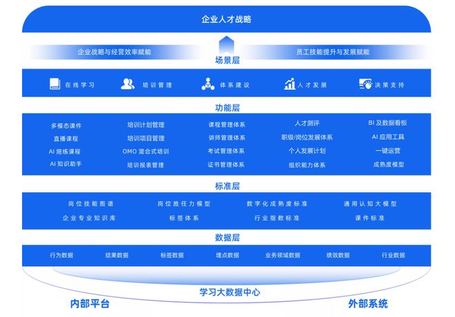 培训人都在用的管理工具：解锁企业高效培训运营的秘密武器(图4)