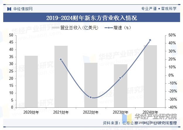 球速体育：2024年中国英语培训行业现状及趋势（产业链、市场规模及重点企业）「图」(图5)