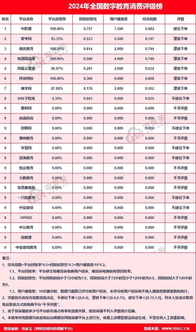 球速体育：“中安建培”2024电诉宝用户投诉数据出炉：退款问题占比70%(图7)