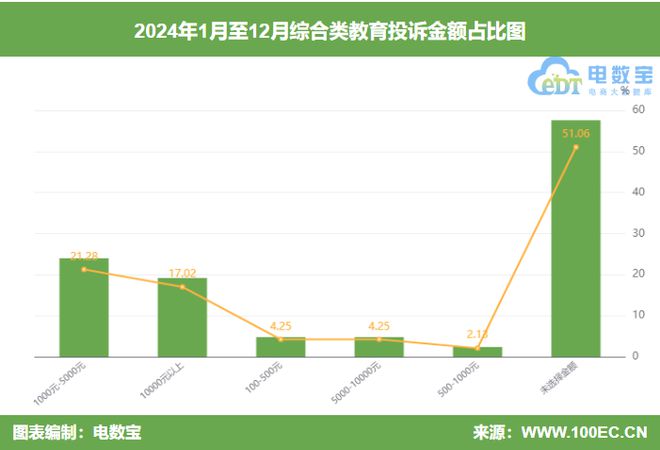 2024综合教育投诉榜：网易云课堂有道精品课沪江网校等上榜(图4)