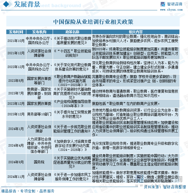研判2025！中国保险从业培训行业市场政策、产业链、发展现状、竞争格局及发展趋势分析：专业保险培训需求不断增加[图](图2)