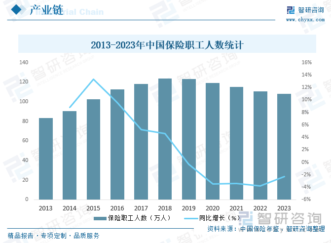 研判2025！中国保险从业培训行业市场政策、产业链、发展现状、竞争格局及发展趋势分析：专业保险培训需求不断增加[图](图4)