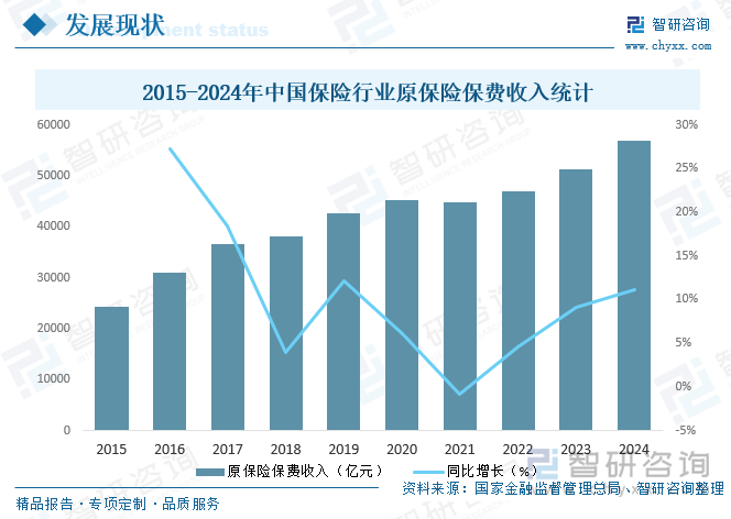 研判2025！中国保险从业培训行业市场政策、产业链、发展现状、竞争格局及发展趋势分析：专业保险培训需求不断增加[图](图5)