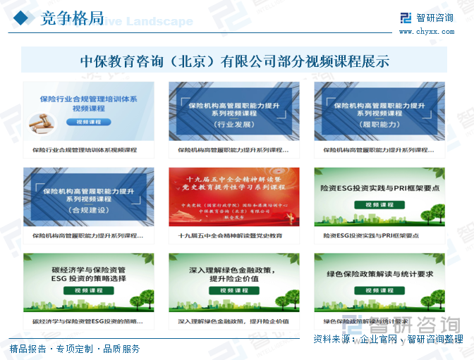 研判2025！中国保险从业培训行业市场政策、产业链、发展现状、竞争格局及发展趋势分析：专业保险培训需求不断增加[图](图8)