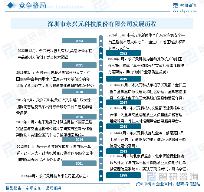 研判2025！中国保险从业培训行业市场政策、产业链、发展现状、竞争格局及发展趋势分析：专业保险培训需求不断增加[图](图9)