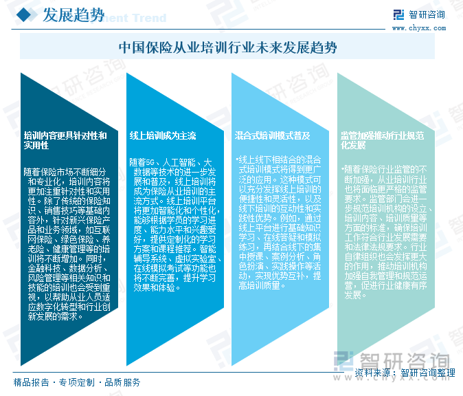 研判2025！中国保险从业培训行业市场政策、产业链、发展现状、竞争格局及发展趋势分析：专业保险培训需求不断增加[图](图10)