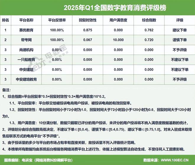 网经社：《2025年Q1中国电子商务用户体验与投诉数据报告》发布(图12)