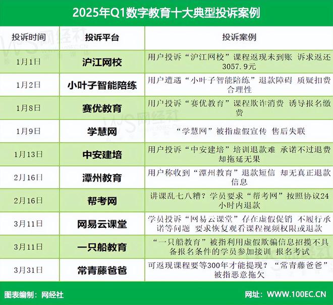 网经社：《2025年Q1中国电子商务用户体验与投诉数据报告》发布(图14)