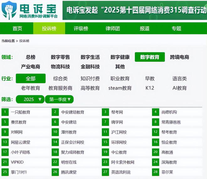 网经社：《2025年Q1中国电子商务用户体验与投诉数据报告》发布(图13)