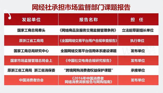 网经社：《2025年Q1中国电子商务用户体验与投诉数据报告》发布(图15)