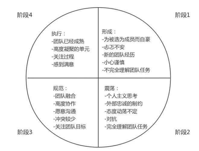 六西格玛项目管理：打造高效团队的关键步骤(图2)
