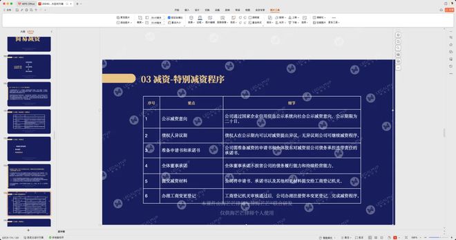 企业家必须知道的新《公司法》注册资本实缴下6大应对方案-LegalMVP课件模板(图5)