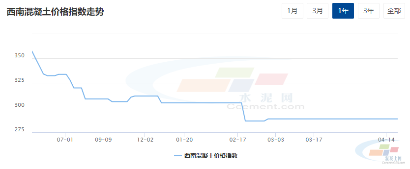 水泥网周报：各地原材价格陆续走低混凝土市场偏弱为主（414-418）(图7)