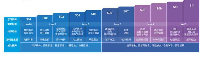 腾讯扣叮推出首款AI自主学习平台“快叮岛”十大跨学科3D场景开启AI学习(图3)