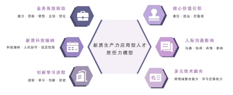 寻找新质生产力“人才坐标”：紫领人才引领制造升级(图9)