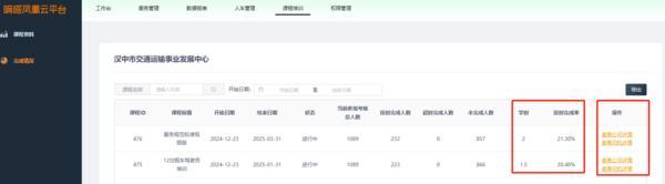 凤凰云平台成为多地出租车行业培训平台嘀嗒出行公布「出租车·新出行」赋能服务数治新进展(图4)