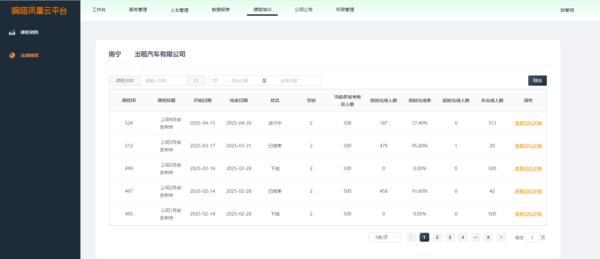 凤凰云平台成为多地出租车行业培训平台嘀嗒出行公布「出租车·新出行」赋能服务数治新进展(图2)
