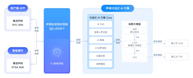 球速体育：豆神AI声网打造AI超拟人多对一直播课(图3)
