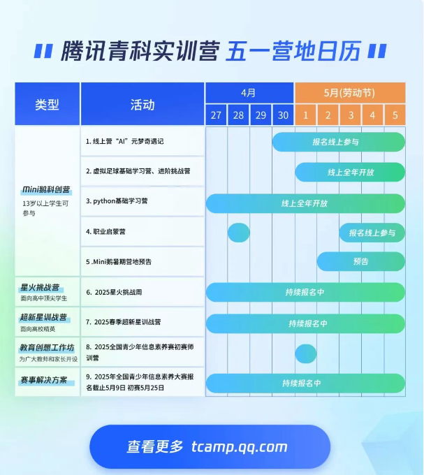 球速体育：以科技之名育未来之光腾讯青科实训营地探索AI人才培养新范式(图3)